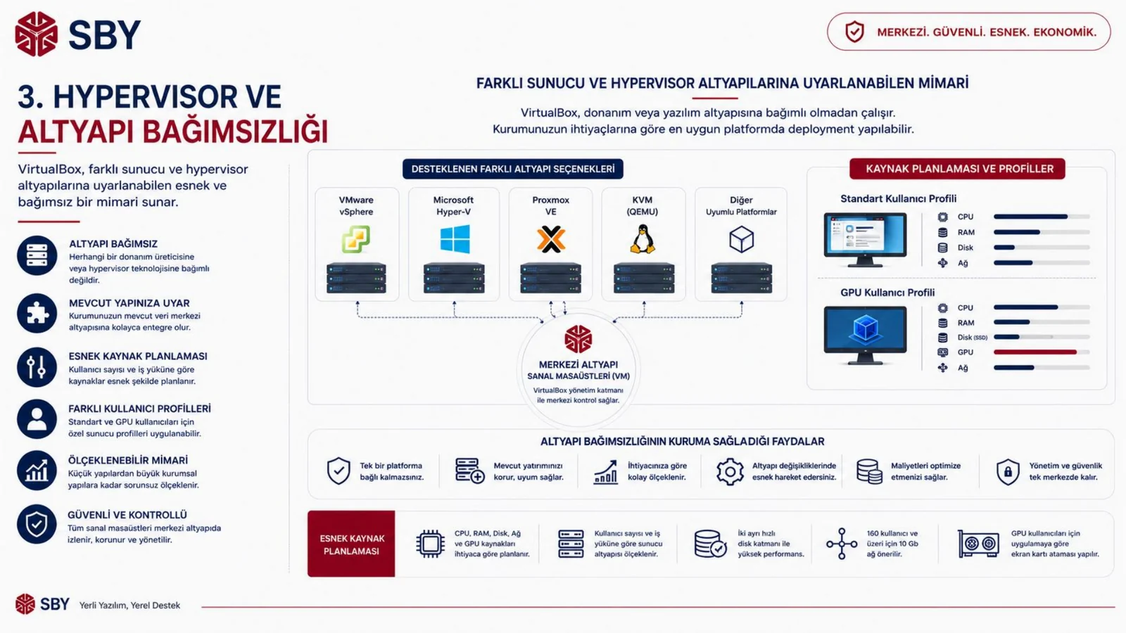 Hypervisor bağımsız altyapı